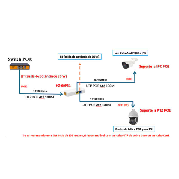 Switch PoE Extender HZ-69P31 - Amplie sua Rede com Eficiência - Image 5