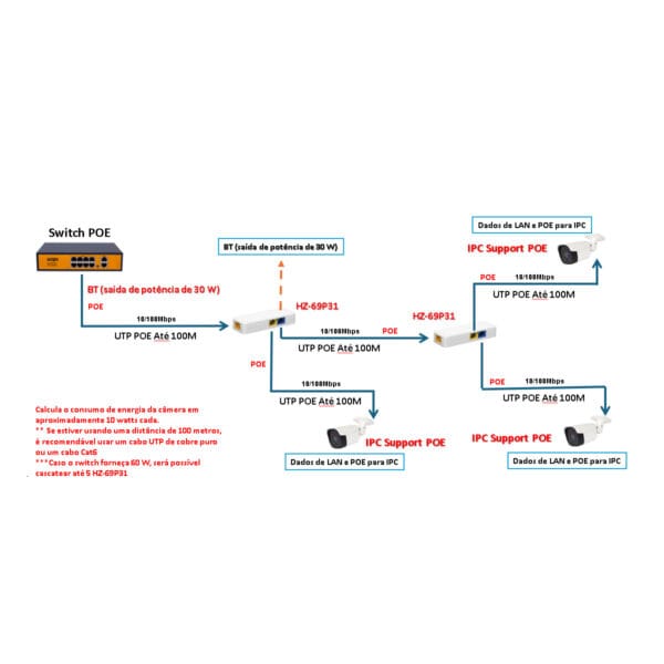 Switch PoE Extender HZ-69P31 - Amplie sua Rede com Eficiência - Image 6