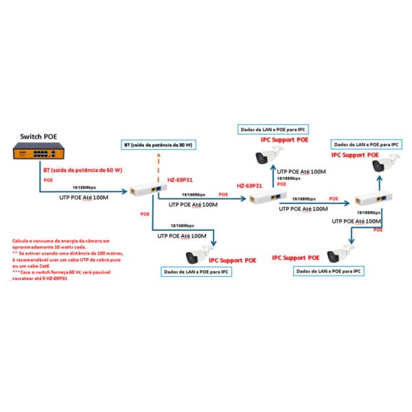 Switch PoE Extender HZ-69P31 - Amplie sua Rede com Eficiência - Image 7